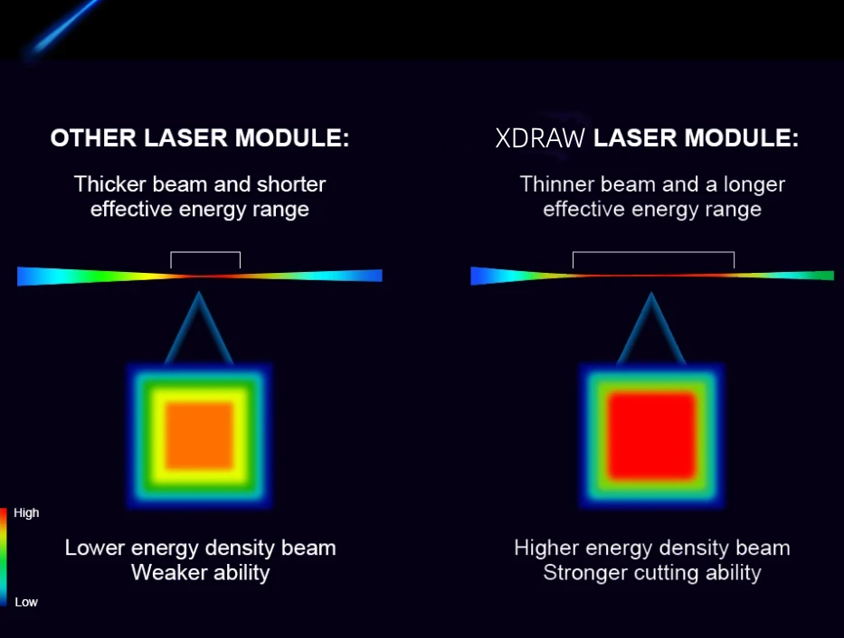 XDRAW 6W High Power Laser Expansion Kit for XDRW Plotter iDraw Pen Plotter with Height Adjustable Fixture
